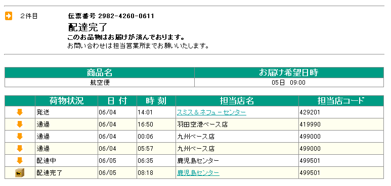 航空便「東京−鹿児島」の追跡データ