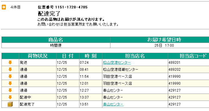 時間便「愛媛松山−東京青山」の当日配達追跡データ